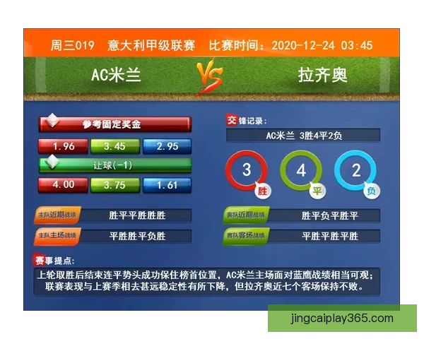 足球竞猜比分技巧解析 预测准确率提高的关键策略与方法