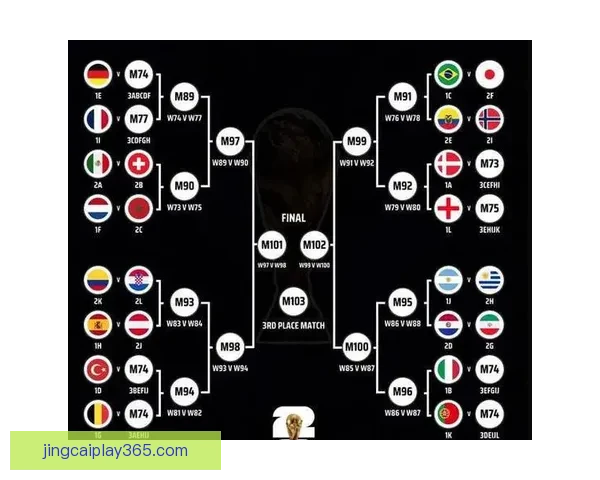 世界杯竞猜预测分析：深度解读各队实力对比与赛程趋势