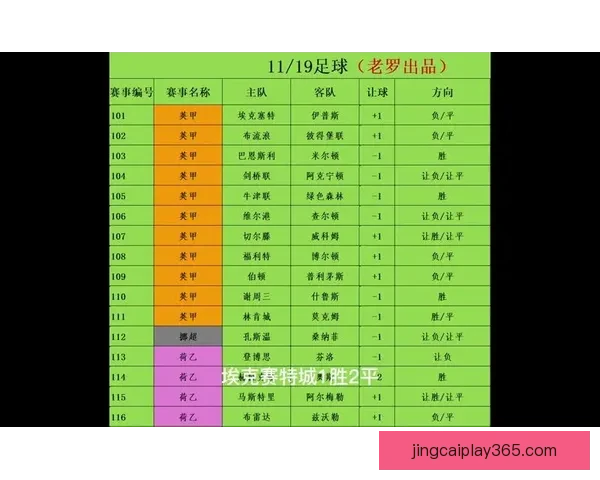 精准足球赛事分析与高胜率竞彩推荐策略指南