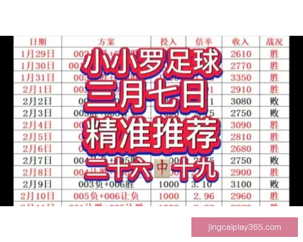 精准足球赛事分析与胜负预测每日竞猜推荐指南