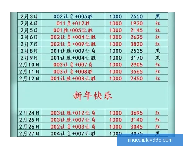 精准足球赛事分析与竞猜预测策略全指南