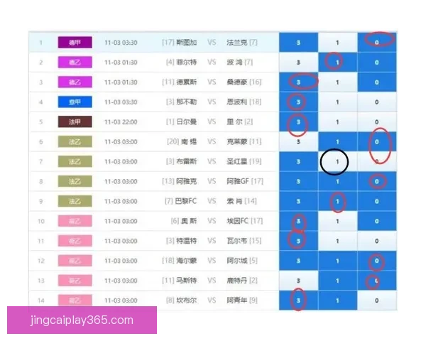 精准足球赛事分析与高胜率竞彩推荐策略指南