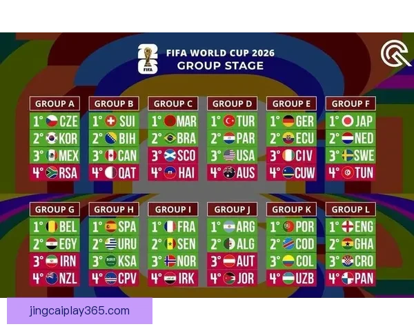 世界杯竞猜预测：分析球队实力与赛事走势，助力精准预测赛事结果