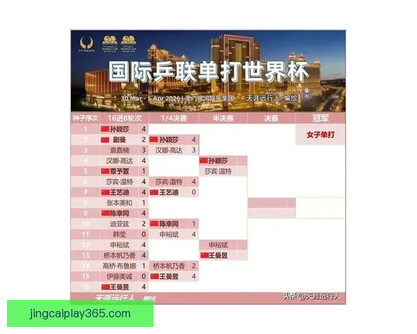 世界杯竞猜预测：分析各队实力走向及赛程走势助力精准预测