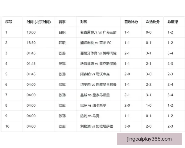 精准足球赛事分析与胜负预测每日竞猜推荐指南